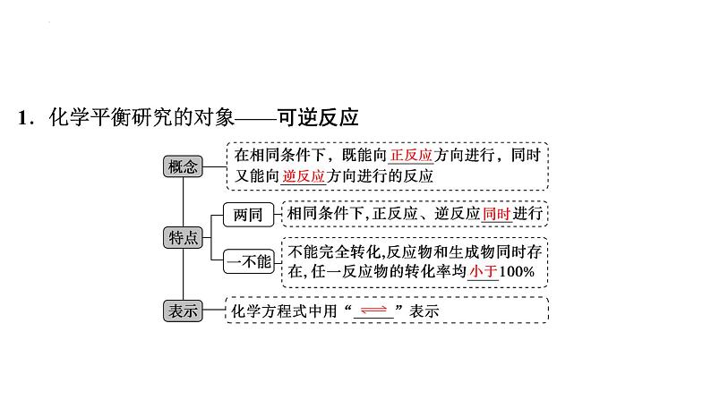 2023届高中化学一轮复习课件：化学平衡状态　化学平衡的移动第4页