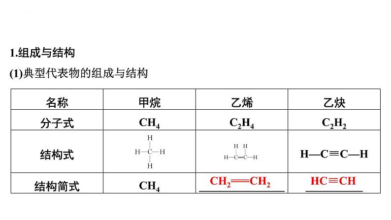 2023届高中化学一轮复习课件：烃04