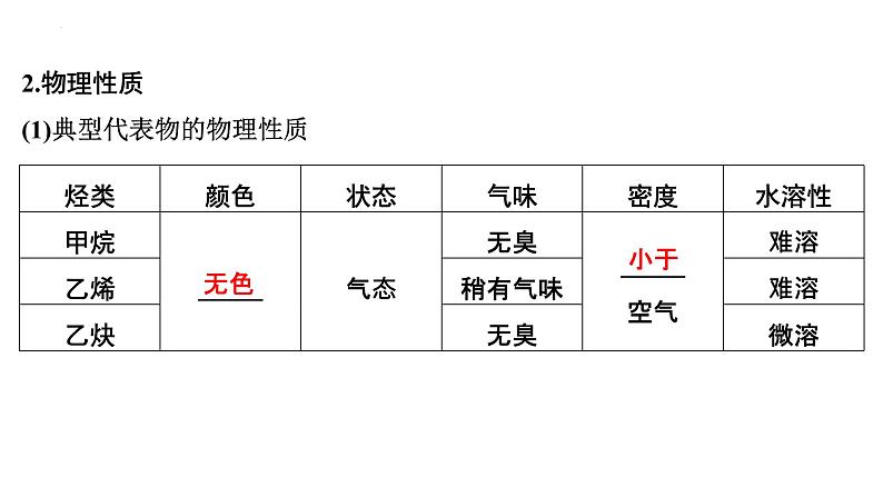 2023届高中化学一轮复习课件：烃07