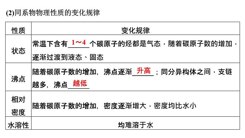 2023届高中化学一轮复习课件：烃08