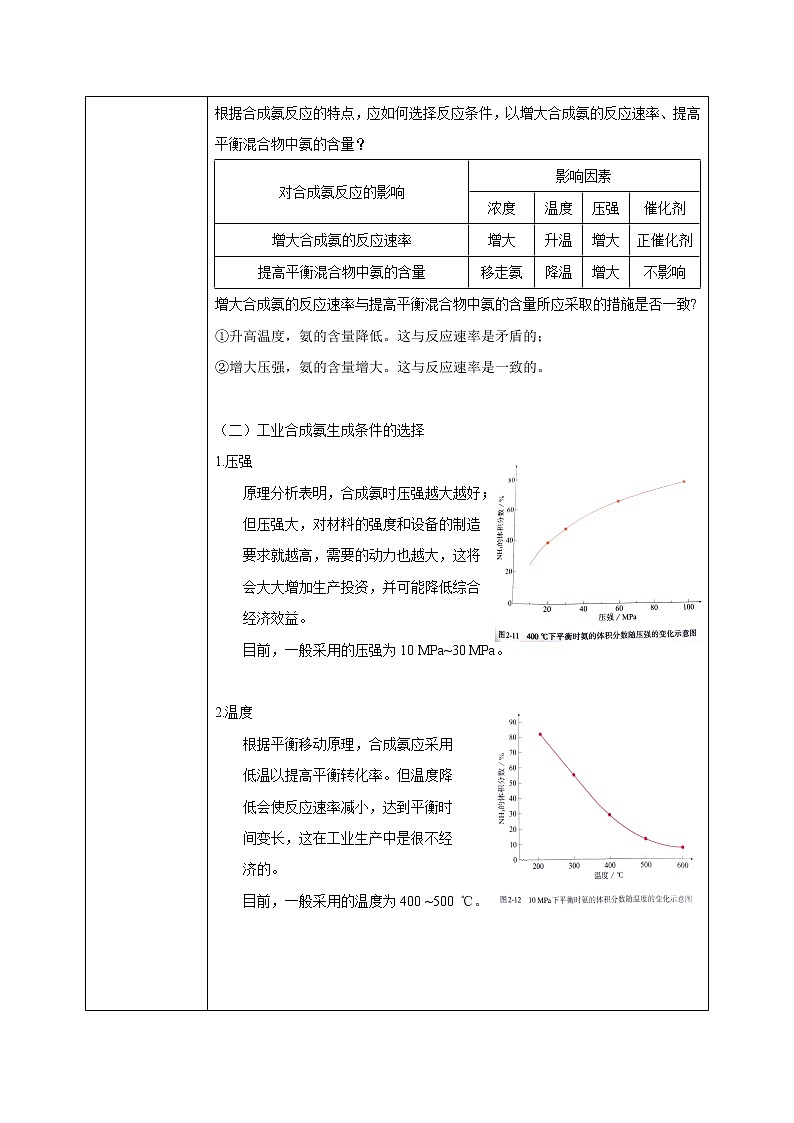 人教版化学选修一2.4《化学反应的调控》教学设计第2页