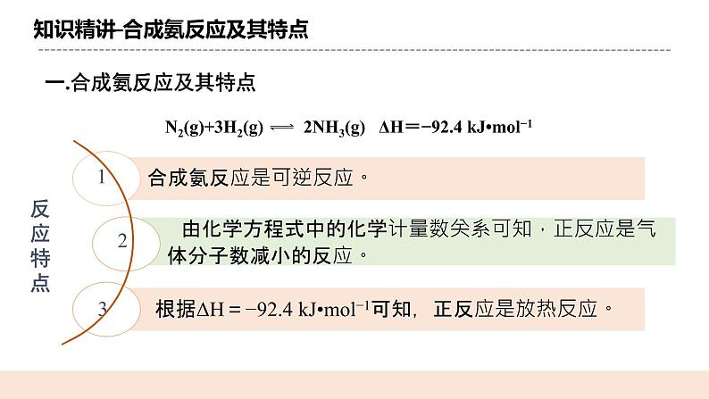 人教版化学选修一2.4《化学反应的调控》课件+教学设计04