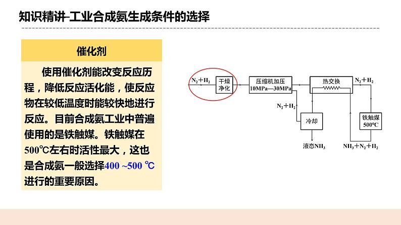 人教版化学选修一2.4《化学反应的调控》课件+教学设计08