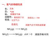 专题7第2单元课时1氨气的性质和应用课件-2021-2022学年高一下学期化学苏教版必修第二册