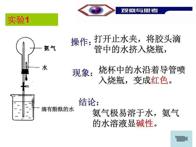 专题7第2单元课时1氨气的性质和应用课件-2021-2022学年高一下学期化学苏教版必修第二册04