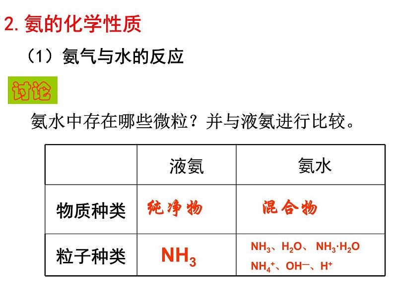 专题7第2单元课时1氨气的性质和应用课件-2021-2022学年高一下学期化学苏教版必修第二册08