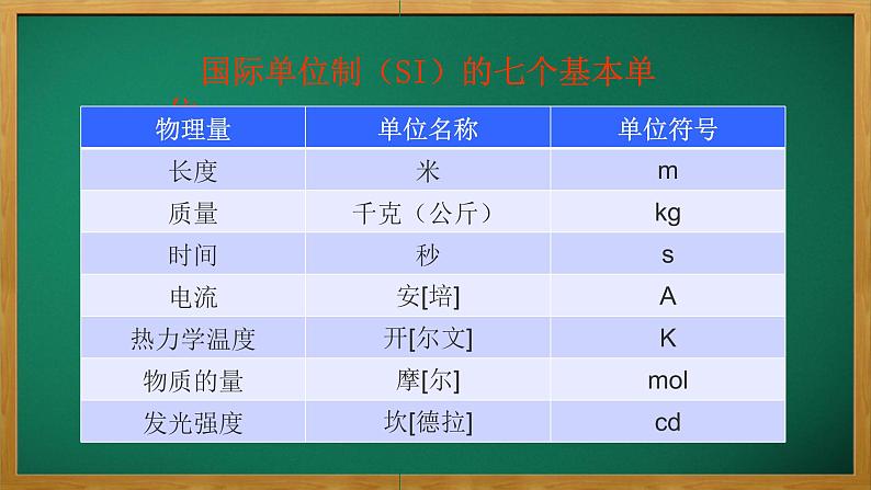 专题1物质的分类及计量第二单元物质的化学计量物质的量课件2021-2022学年上学期高一化学苏教版（2019）必修第一册06