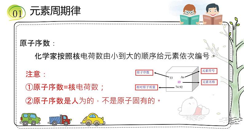 专题5第一单元元素周期律与元素周期表课件2021-2022学年高一上学期化学苏教版（2020）必修第一册第5页