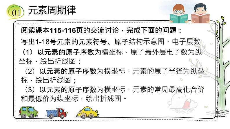 专题5第一单元元素周期律与元素周期表课件2021-2022学年高一上学期化学苏教版（2020）必修第一册第6页