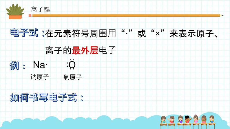 专题5第二单元微粒之间的相互作用力课件2021-2022学年上学期高一化学苏教版（2020）必修第一册08