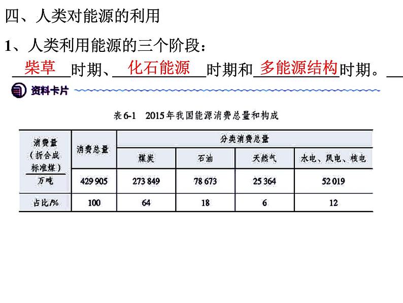 6-1 化学反应与热能 (4)第2页