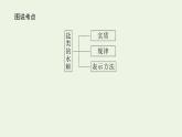 苏教版高中化学选择性必修1专题3水溶液中的离子反应3.1盐类的水解原理课件