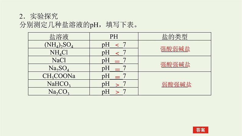 苏教版高中化学选择性必修1专题3水溶液中的离子反应3.1盐类的水解原理课件07