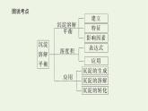 苏教版高中化学选择性必修1专题3水溶液中的离子反应4沉淀溶解平衡课件