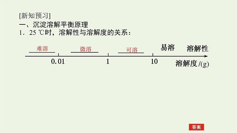 苏教版高中化学选择性必修1专题3水溶液中的离子反应4沉淀溶解平衡课件06