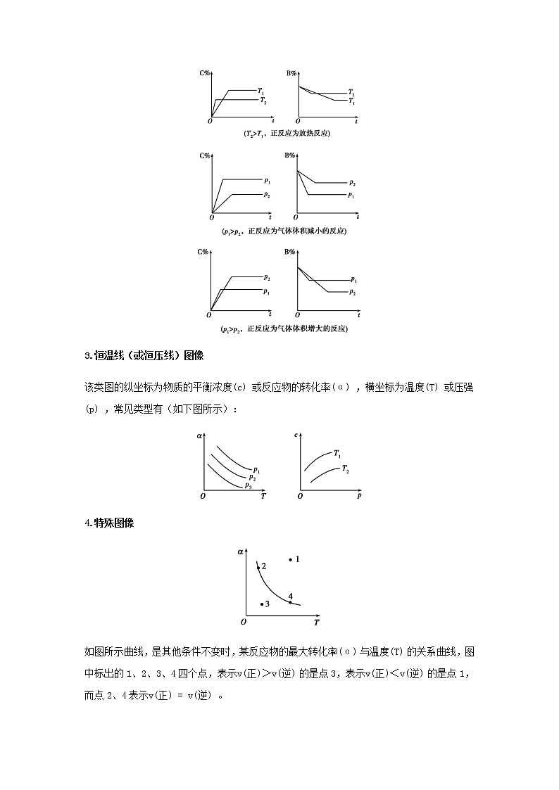 鲁科版高中化学选择性必修第一册第2章化学反应的方向限度与速率微专题2速率与平衡图像问题学案第2页