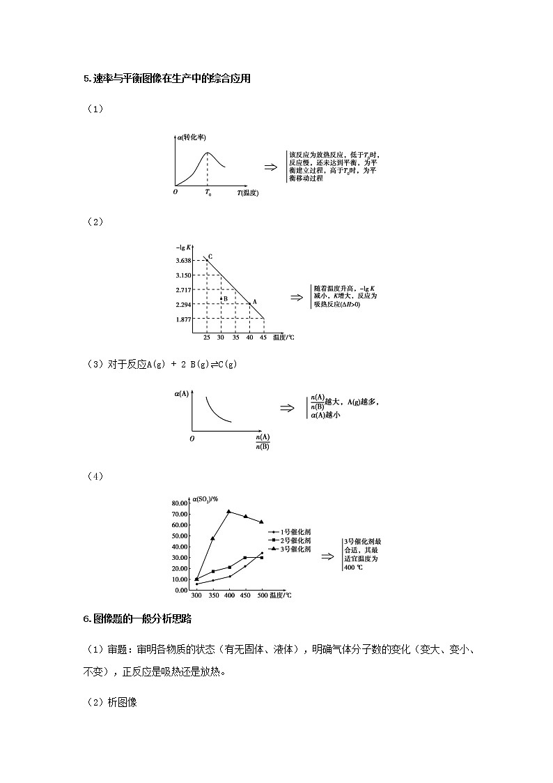 鲁科版高中化学选择性必修第一册第2章化学反应的方向限度与速率微专题2速率与平衡图像问题学案第3页