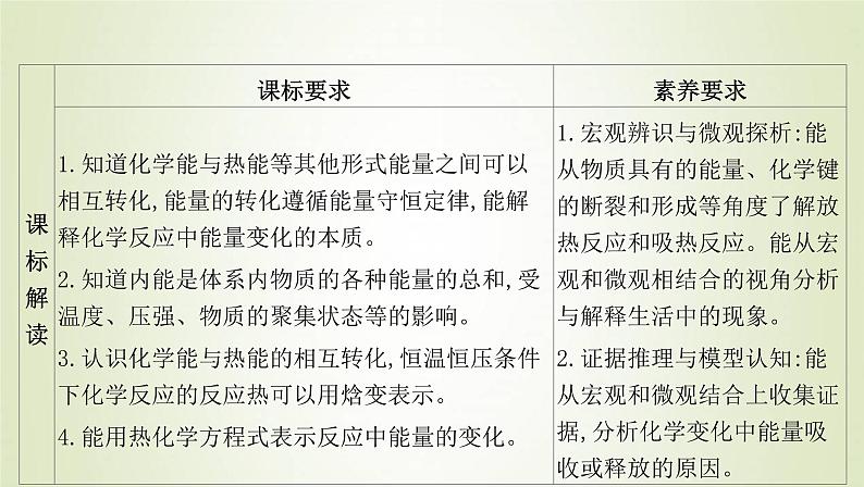 鲁科版高中化学选择性必修第一册第1章化学反应与能量转化第1节化学反应的热效应课时1化学反应的反应热内能变化与焓变课件第2页