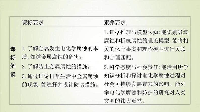 鲁科版高中化学选择性必修第一册第1章化学反应与能量转化第4节金属的腐蚀与防护课件01