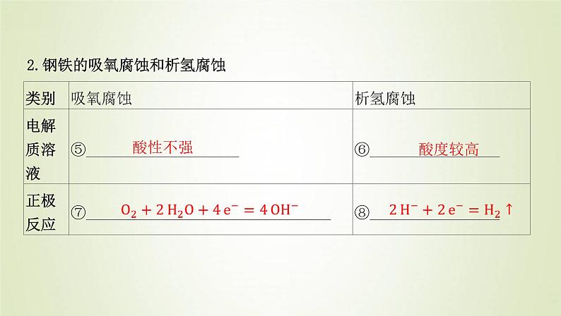 鲁科版高中化学选择性必修第一册第1章化学反应与能量转化第4节金属的腐蚀与防护课件04