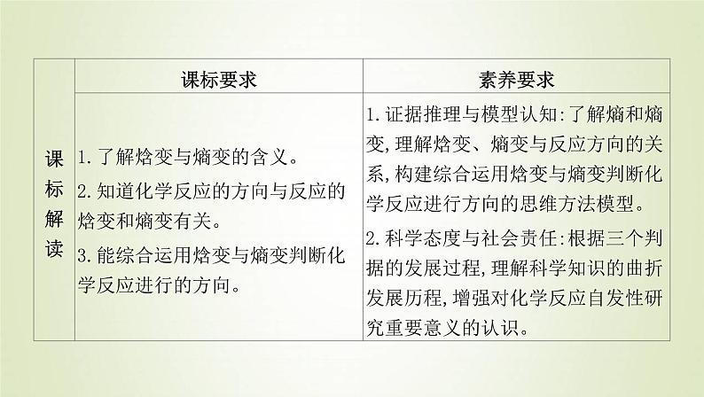 鲁科版高中化学选择性必修第一册第2章化学反应的方向限度与速率第1节化学反应的方向课件02