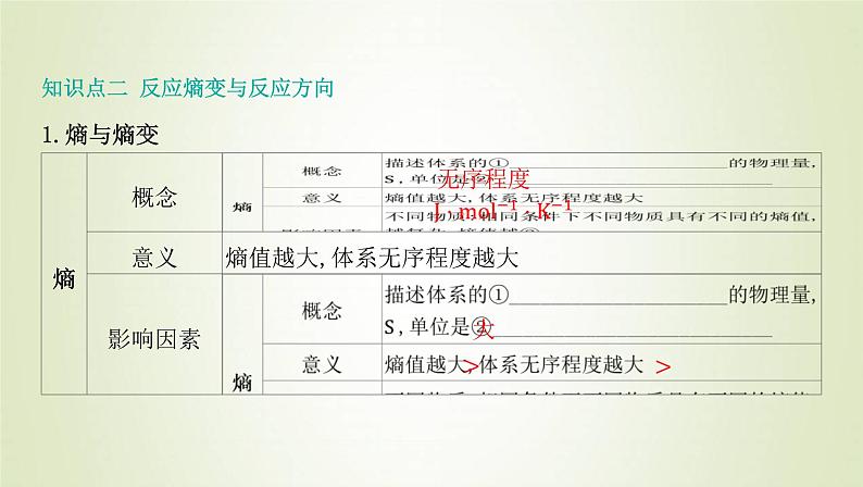 鲁科版高中化学选择性必修第一册第2章化学反应的方向限度与速率第1节化学反应的方向课件05