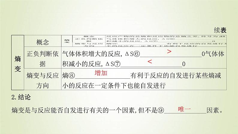 鲁科版高中化学选择性必修第一册第2章化学反应的方向限度与速率第1节化学反应的方向课件06