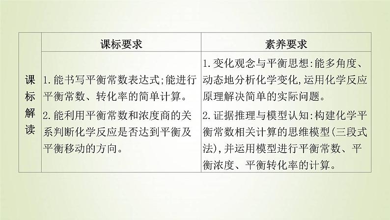 鲁科版高中化学选择性必修第一册第2章化学反应的方向限度与速率第2节化学反应的限度课时1化学平衡常数与平衡转化率课件02