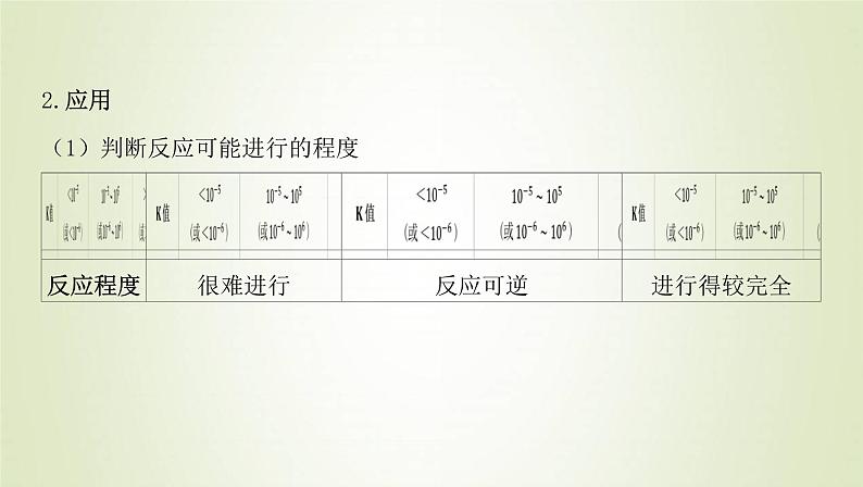 鲁科版高中化学选择性必修第一册第2章化学反应的方向限度与速率第2节化学反应的限度课时1化学平衡常数与平衡转化率课件05