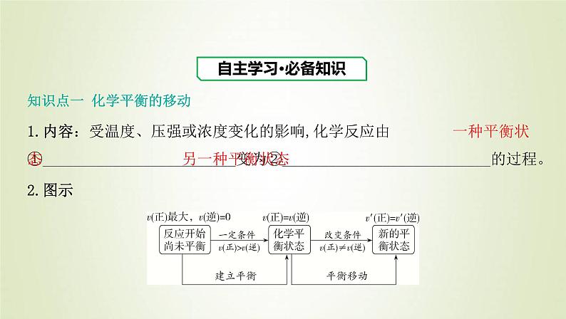 鲁科版高中化学选择性必修第一册第2章化学反应的方向限度与速率第2节化学反应的限度课时2反应条件对化学平衡的影响课件03