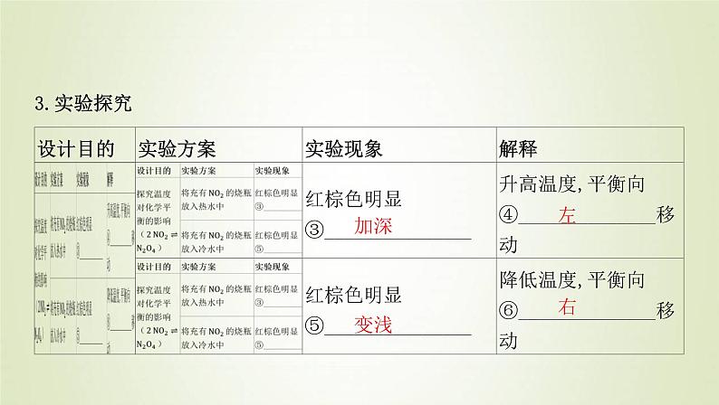 鲁科版高中化学选择性必修第一册第2章化学反应的方向限度与速率第2节化学反应的限度课时2反应条件对化学平衡的影响课件04