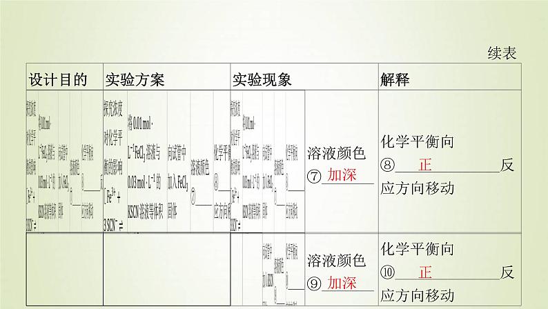 鲁科版高中化学选择性必修第一册第2章化学反应的方向限度与速率第2节化学反应的限度课时2反应条件对化学平衡的影响课件05