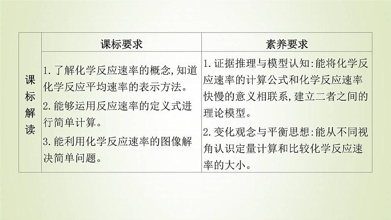 鲁科版高中化学选择性必修第一册第2章化学反应的方向限度与速率第3节化学反应的速率课时1化学反应是有历程的化学反应速率课件02