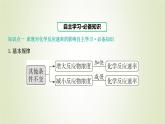 魯科版高中化學(xué)選擇性必修第一冊第2章化學(xué)反應(yīng)的方向限度與速率第3節(jié)化學(xué)反應(yīng)的速率課時2外界條件對化學(xué)反應(yīng)速率的影響課件