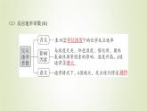 魯科版高中化學(xué)選擇性必修第一冊第2章化學(xué)反應(yīng)的方向限度與速率第3節(jié)化學(xué)反應(yīng)的速率課時2外界條件對化學(xué)反應(yīng)速率的影響課件