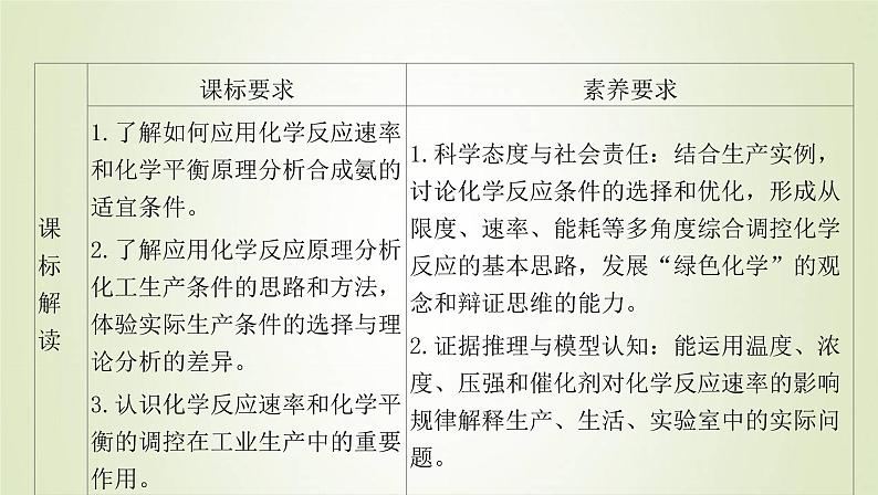 鲁科版高中化学选择性必修第一册第2章化学反应的方向限度与速率第4节化学反应条件的优化__工业合成氨课件01