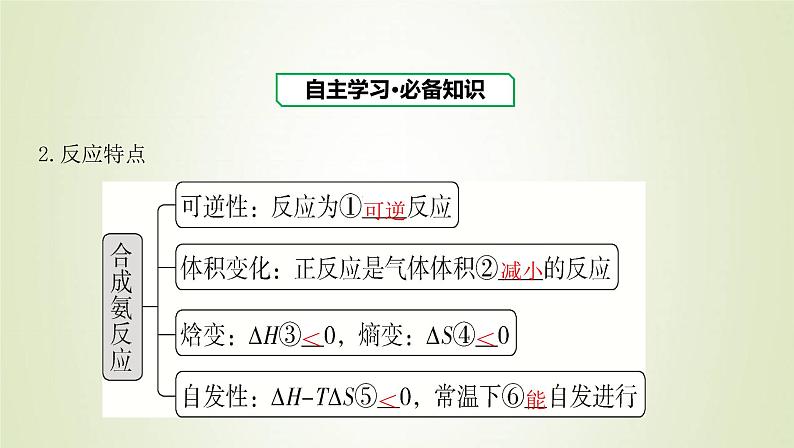 鲁科版高中化学选择性必修第一册第2章化学反应的方向限度与速率第4节化学反应条件的优化__工业合成氨课件03