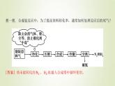 鲁科版高中化学选择性必修第一册第2章化学反应的方向限度与速率第4节化学反应条件的优化__工业合成氨课件