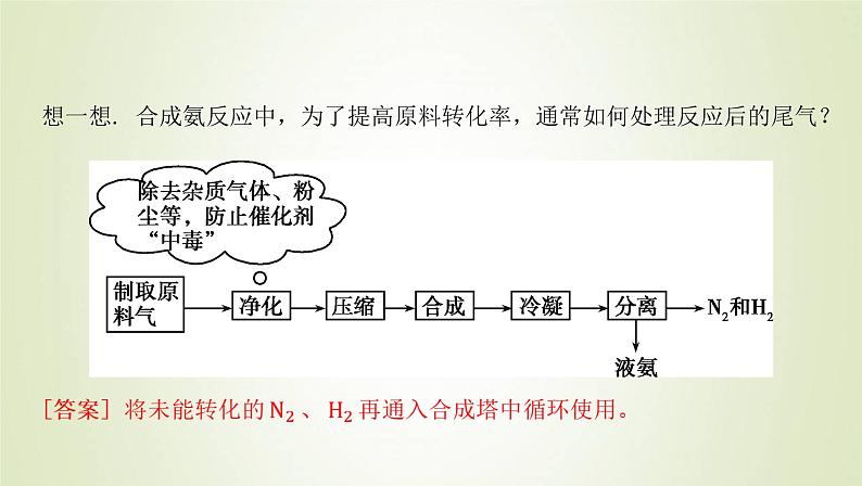 鲁科版高中化学选择性必修第一册第2章化学反应的方向限度与速率第4节化学反应条件的优化__工业合成氨课件05