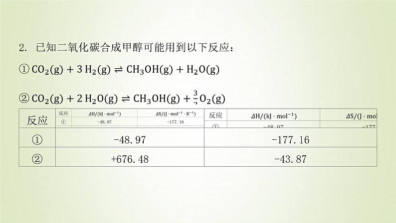 鲁科版高中化学选择性必修第一册第2章化学反应的方向限度与速率微项目探讨如何利用工业废气中的二氧化碳合成甲醇__化学反应选择与反应条件优化课件第6页