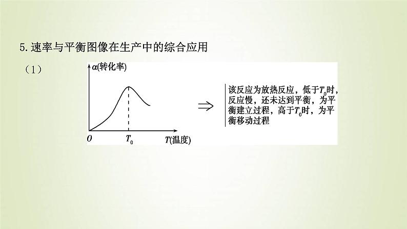 鲁科版高中化学选择性必修第一册第2章化学反应的方向限度与速率微专题2速率与平衡图像问题课件08