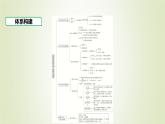 鲁科版高中化学选择性必修第一册第2章化学反应的方向限度与速率章末总结课件