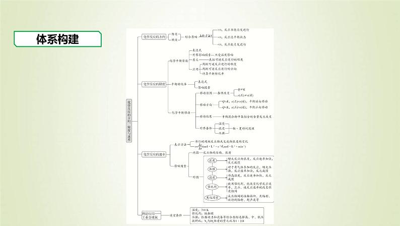 鲁科版高中化学选择性必修第一册第2章化学反应的方向限度与速率章末总结课件02