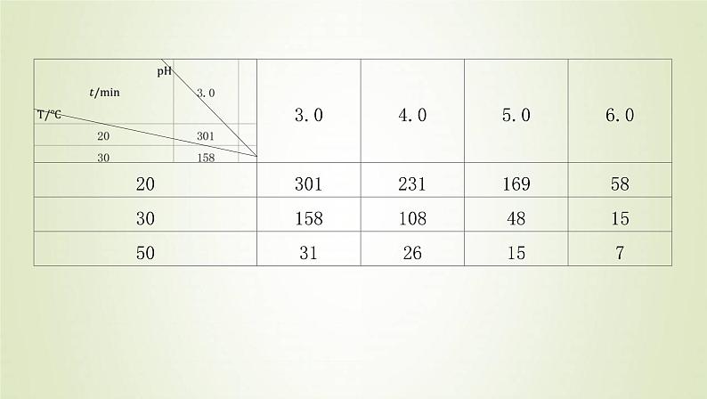 鲁科版高中化学选择性必修第一册第2章化学反应的方向限度与速率章末总结课件04