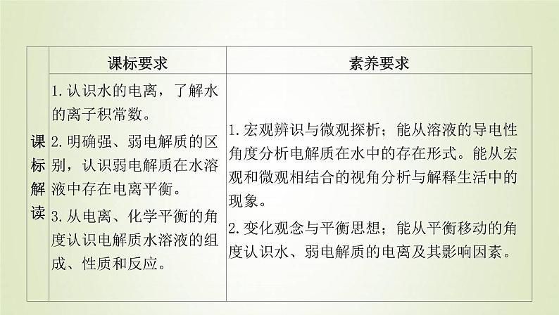 鲁科版高中化学选择性必修第一册第3章物质在水溶液中的行为第1节水与水溶液课时1水的电离电解质在水溶液中的存在形态课件02