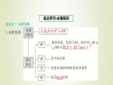 鲁科版高中化学选择性必修第一册第3章物质在水溶液中的行为第1节水与水溶液课时1水的电离电解质在水溶液中的存在形态课件