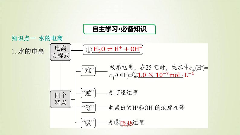 鲁科版高中化学选择性必修第一册第3章物质在水溶液中的行为第1节水与水溶液课时1水的电离电解质在水溶液中的存在形态课件03