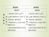 魯科版高中化學(xué)選擇性必修第一冊第3章物質(zhì)在水溶液中的行為第1節(jié)水與水溶液課時2水溶液的酸堿性與pH課件