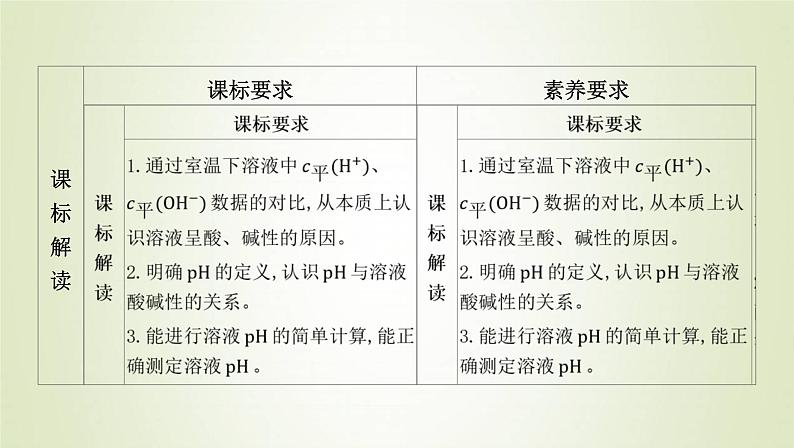 鲁科版高中化学选择性必修第一册第3章物质在水溶液中的行为第1节水与水溶液课时2水溶液的酸碱性与pH课件第2页