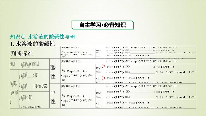 鲁科版高中化学选择性必修第一册第3章物质在水溶液中的行为第1节水与水溶液课时2水溶液的酸碱性与pH课件第3页